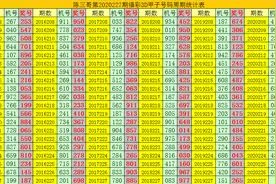 陈三哥2020227期3D分析：双胆关注4 7图片