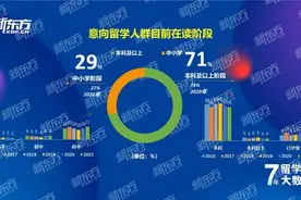 英语六级，才够国际学校门槛？怎样才能通过国际学校入学考试？图片
