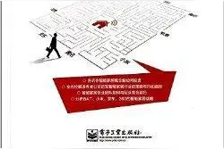 智能家居市场将进入一个高增长阶段，四种企业值得关注图片