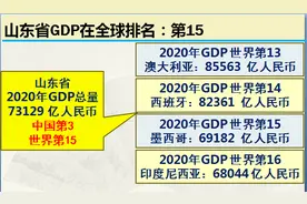 孔孟之乡山东省实力到底有多强？大数据带你了解最真实的山东图片