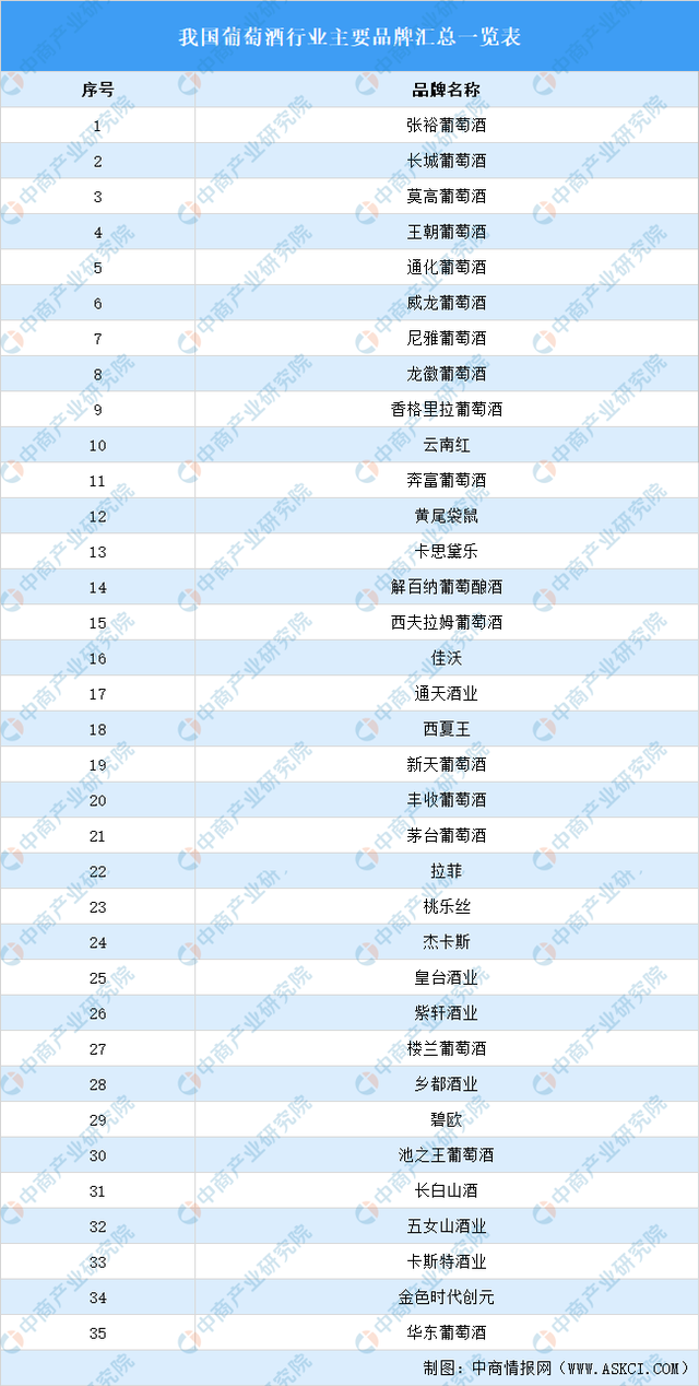 2021年中国葡萄酒行业产业链上中下游市场分析