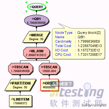 应用最广的两类数据库的区别、优势对比、查询优化方法及案例实践