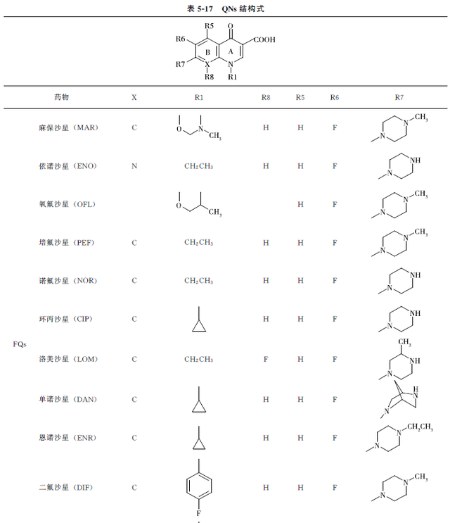 鍔ㄧ墿婧愭€ч鍝佷腑鍏借嵂娈嬬暀鐨勬娴嬧€斺€斿柟璇洪叜绫昏嵂鐗╂畫鐣? onerror=