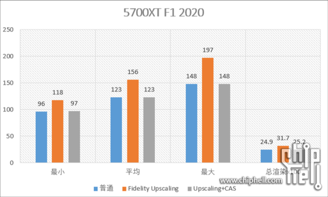 白嫖帧数+提升画质？FidelityFX、DLSS2.0简介