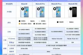 华为Mate40Pro和华为Mate30Pro深度对比：你会怎么买图片