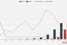 看完这篇，你还觉得美国的空气香甜吗？图片