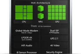 硬核科普！Modem、ISP、DSP、NPU等单元到底有啥用？图片