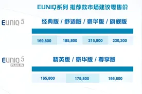 两种动力超多配置 刚上市的居家MPV EUNIQ 5这么买最合适图片