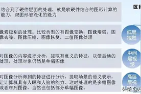 技术前沿：ISP芯片终极进化——VP芯片（AI视觉处理器）图片