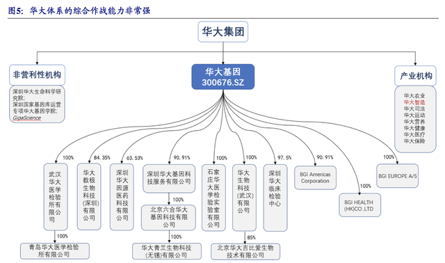 「公司深度」华大基因：基因测序的龙头，打造全球体外诊断龙头