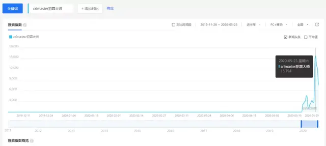 电影虚构APP成真，破案游戏《犯罪大师》国内彻底火了
