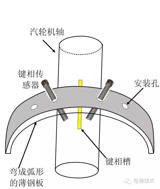 什么是键相？