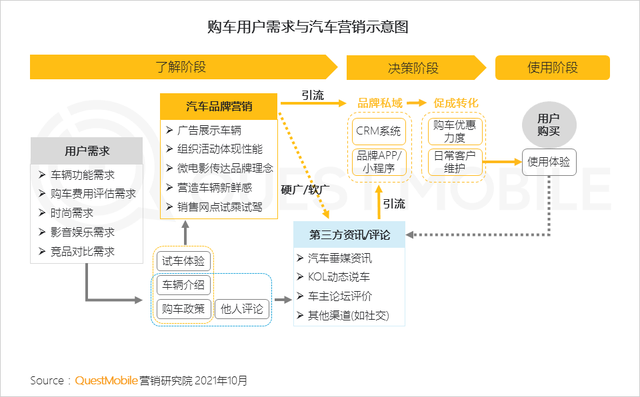 QuestMobile 2021年基于目标受众的营销动作和策略洞察