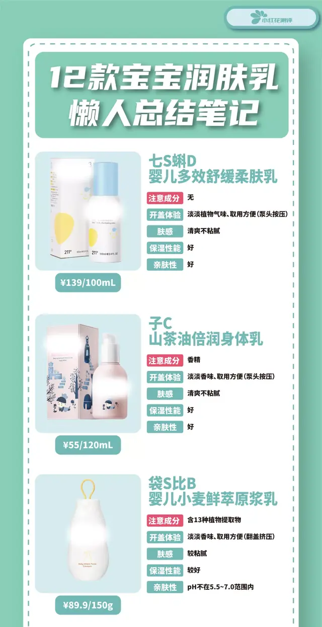 身体乳猕猴桃女孩