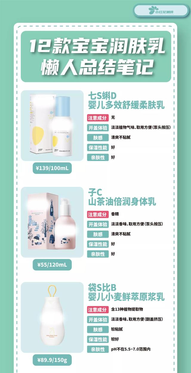 婴儿用什么牌子身体乳好