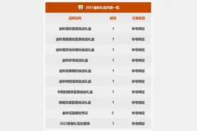 「21国庆套爆料」神话跨界石、黄色力量、白金、玲珑徽章强力来袭图片