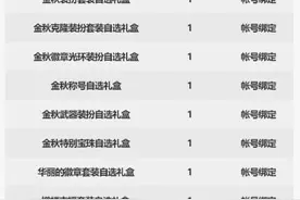 「21国庆套爆料」神话跨界石、黄色力量、白金、玲珑徽章强力来袭图片