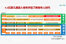 老年用品店为什么一直发展不起来？老年人如何重构线下商业生态？图片