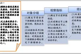 双股带线锚钉系统内固定治疗下胫腓联合损伤图片