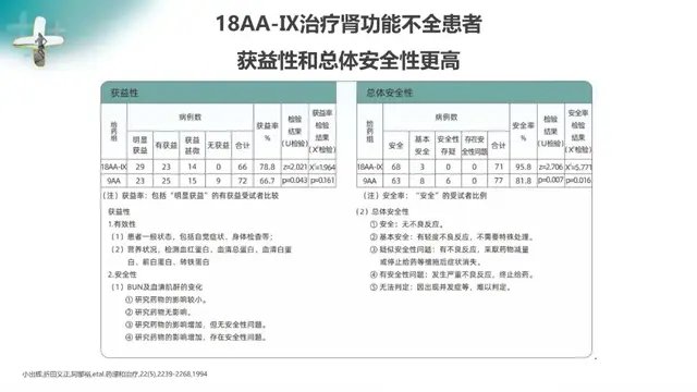 肾病补氮学问大：支链氨基酸注射液在肾病患者中的应用