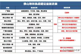 佛山地铁2号3号4号7号广佛环线进展！最快的2021年试运行图片