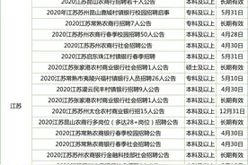 好机会！农信社招2325人！大专可报！全国有岗！图片