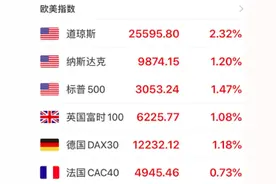 近半数美国劳动人口失业！美股狂拉近600点，波音股价大涨图片