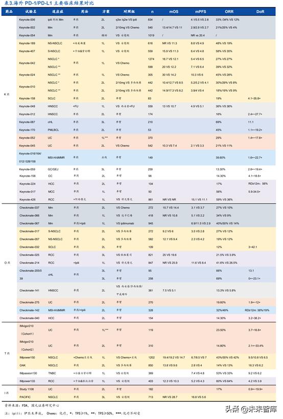 创新药之创新靶点深度研究