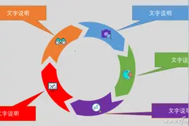 办公小技巧：制作PPT箭头循环套图图片