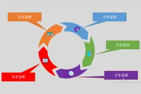 办公小技巧：制作PPT箭头循环套图图片