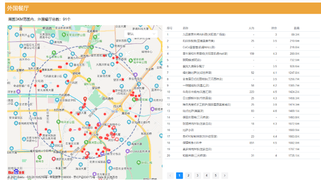 餐饮业市场调查报告