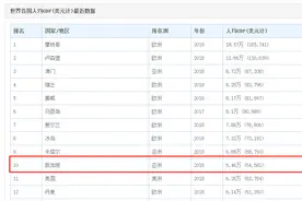 为什么有很多人觉得新加坡不像发达国家？图片