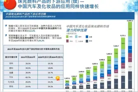 珠光颜料生产商“环球新材”图片