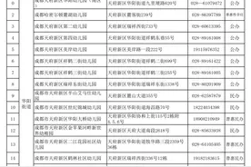 天府新区学前教育观察三：最全入园手册来了，快收藏图片