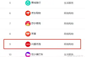 2020年，社区团购平台有哪些？图片