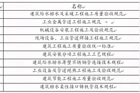 晋中万达广场给排水及采暖施工方案图片