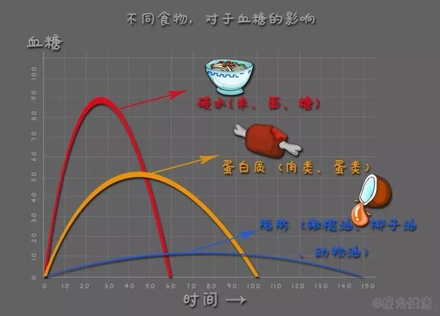 蛋白质如何提高免疫力？如何补充足够蛋白质？