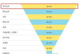 揭秘丨3分钟看懂投行、银行投行部、券商投行部的区别图片