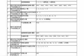 霸州市2018年 2019年 2020年已办理预售及项目的开发企业图片