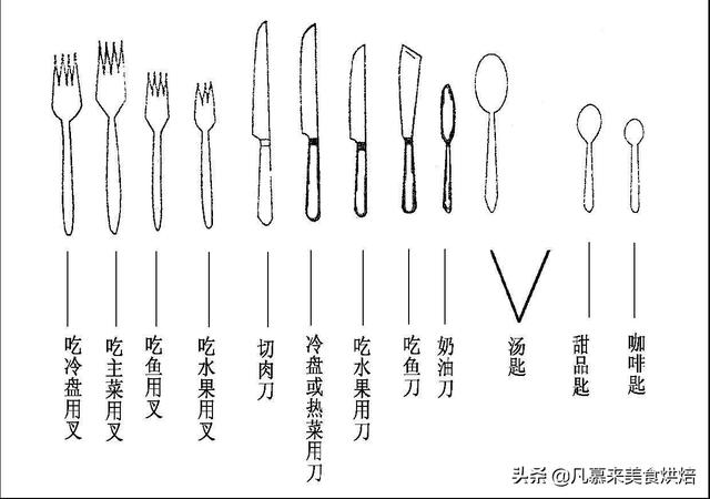 你知道吃牛排刀叉的正确拿法吗？如何切牛排、西餐礼仪有哪些？