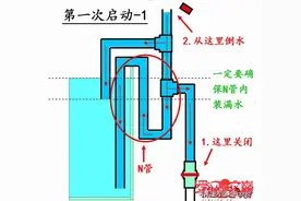 虹吸排水正确的使用方法——流氓讲解图片