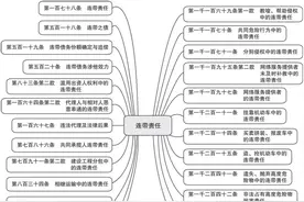 民法典“连带责任”规定汇总、实务要点与典型案例图片