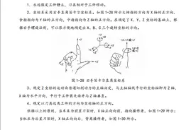 数控编程入门，还不会的点赞+转发图片