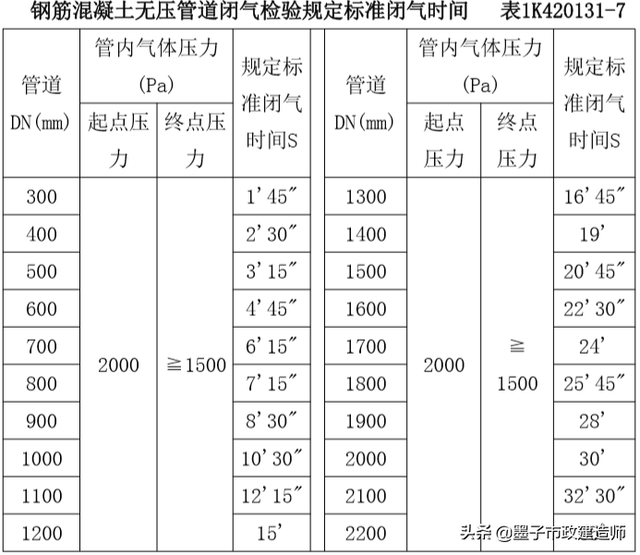 砂石检测报告