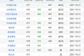 今日黄金价格查询（2021年10月21日）图片