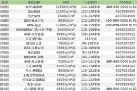 换房时代来临！衡水市这些品质三居是你不错的选择图片