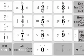 一款新型九宫格键盘介绍，华为鸿蒙看过来图片