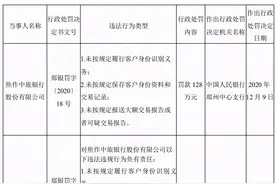 焦作中旅银行被罚128万：未按规定报送大额交易报告图片