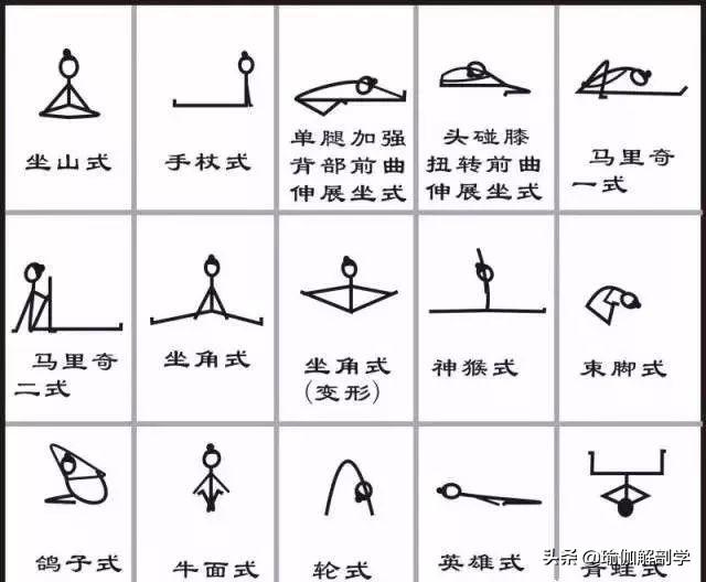练瑜伽，你会画小人图吗？最全的瑜伽小人图来袭（收藏级）