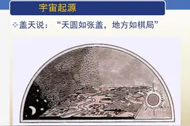 中国古代关于“宇宙模型”的假说图片